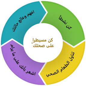 كن مسيطراً على صحتك