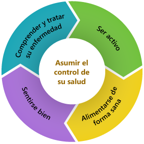 Tomar control en su salud